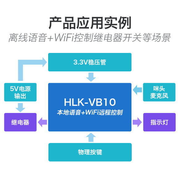 HLK-VB10