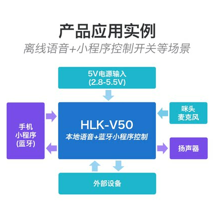 HLK-V50