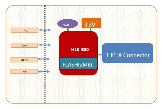 芯片级蓝牙WiFi二合一模块 海凌科B30多功能突破尺寸限制